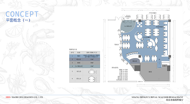 海鮮餐廳裝修設計,餐廳裝修公司,廣州裝修設計公司.jpg 海鮮餐廳裝修設計,餐廳裝修公司,廣州裝修設計公司.jpg